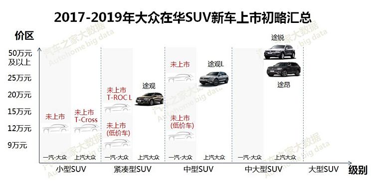 大众SUV汽车报价及市场影响力分析