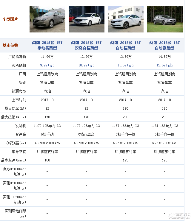 通用汽车报价大全，深度解析及全方位购车指南