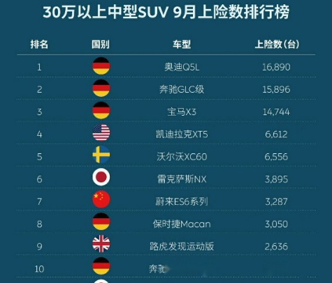 进口SUV销量排行榜揭示市场热门车型与趋势分析