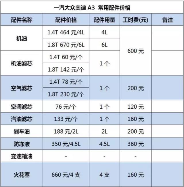 奥迪保养费用全面解析