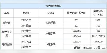 江铃全顺6座车型报价及详细解析