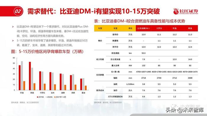 比亚迪汉新能源汽车价格揭秘，市场趋势与消费者洞察分析