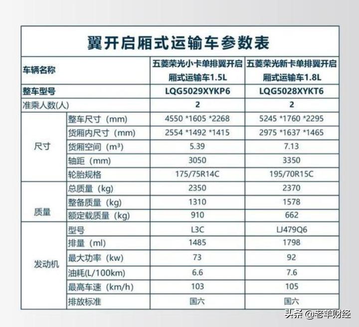 五菱荣光油耗深度解析，经济性与性能并重兼顾