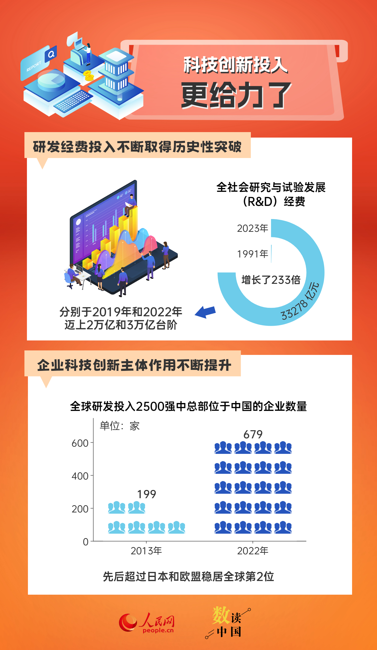 合作学习 第339页