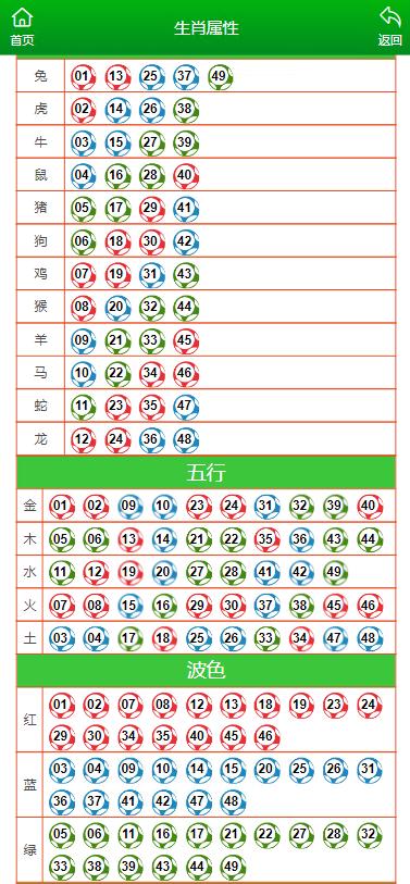 时间管理 第340页