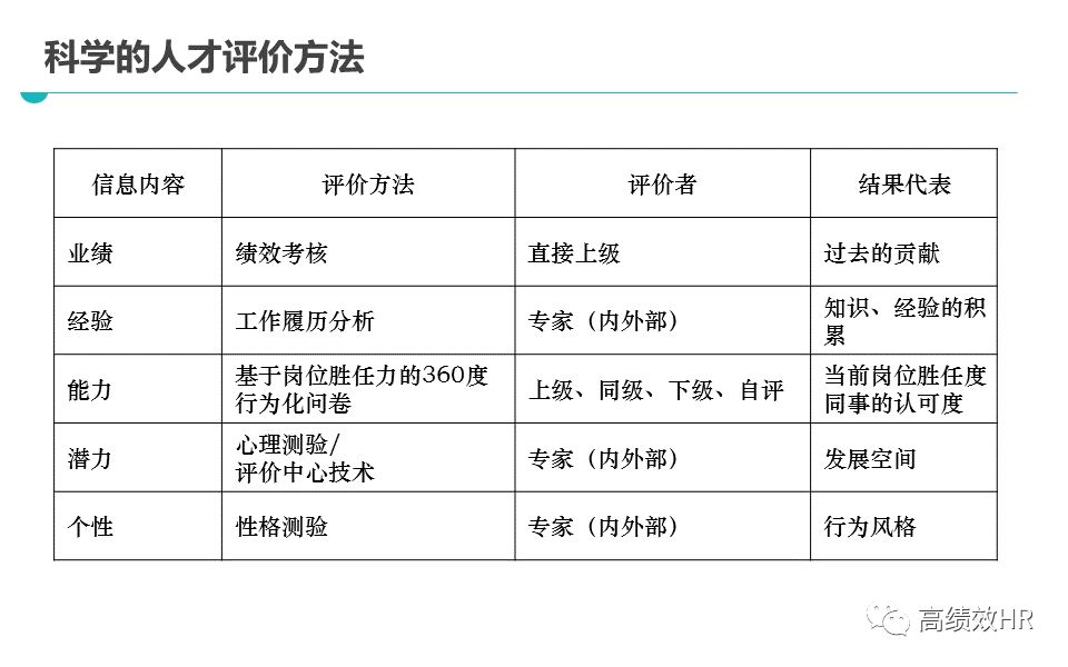 学习内容 第342页