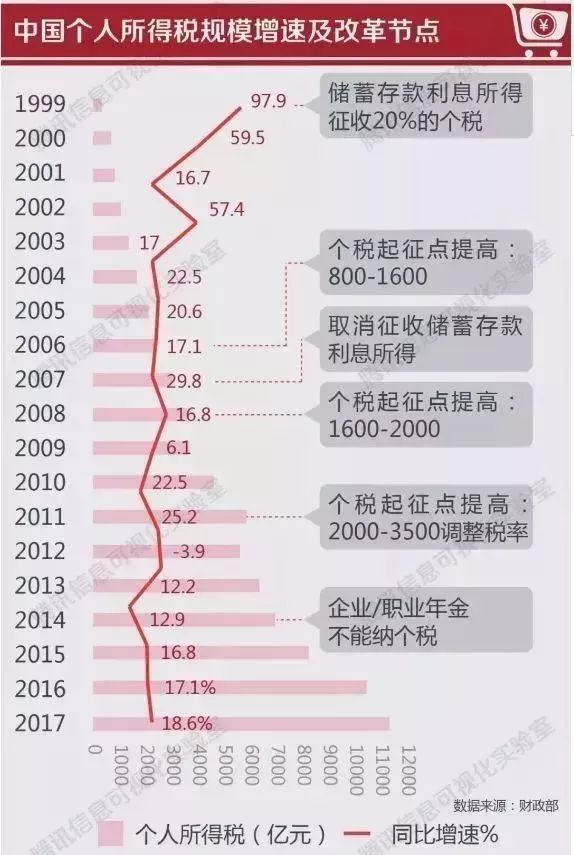 知识积累 第330页