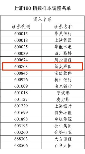 2024新奥历史开奖记录香港|最佳解释解析落实