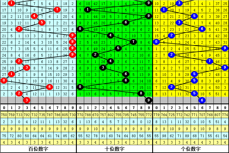 个人学习 第327页