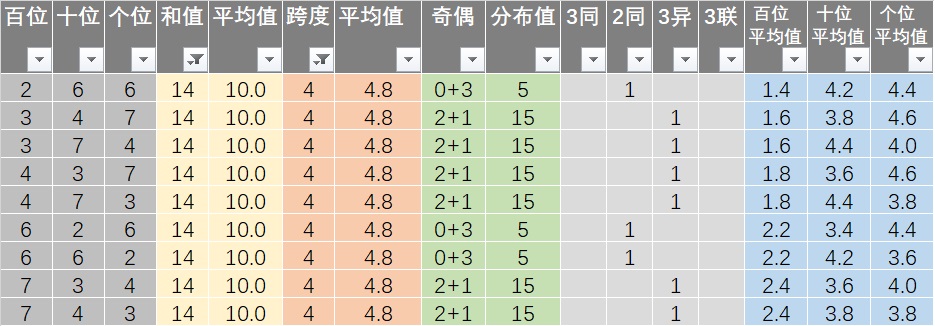 知识积累 第321页