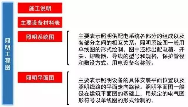 个人学习 第315页