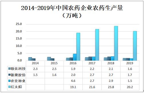 时间管理 第321页