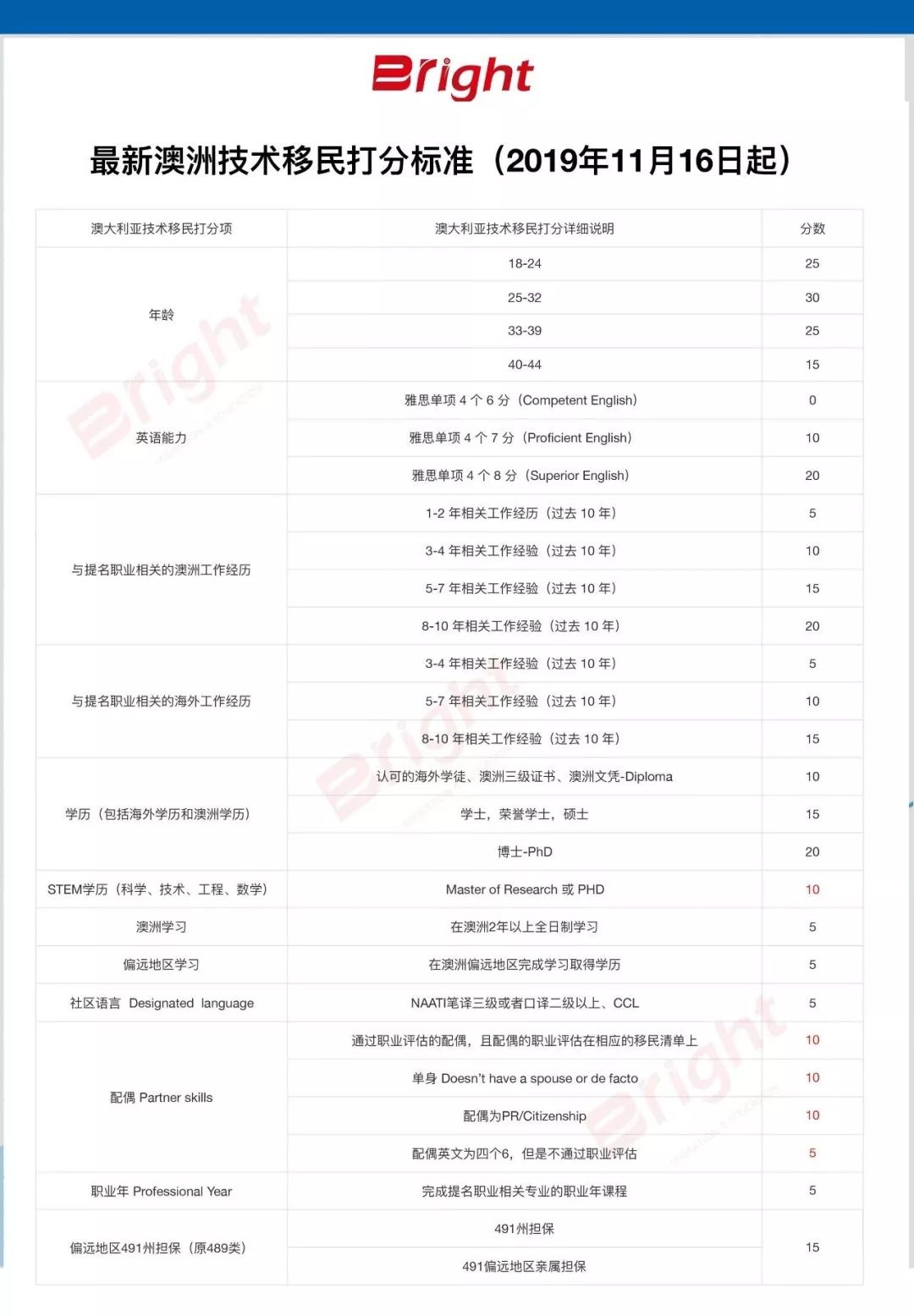 2024新澳开奖记录|最佳解释解析落实