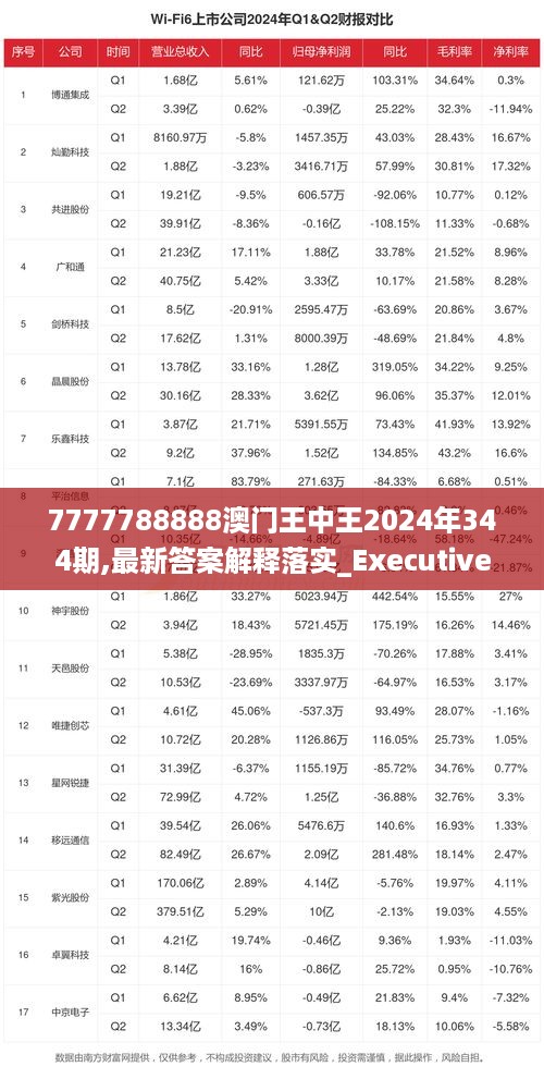 7777788888澳门王中王2024年|最佳解释解析落实