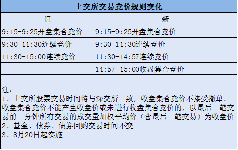 学习内容 第315页