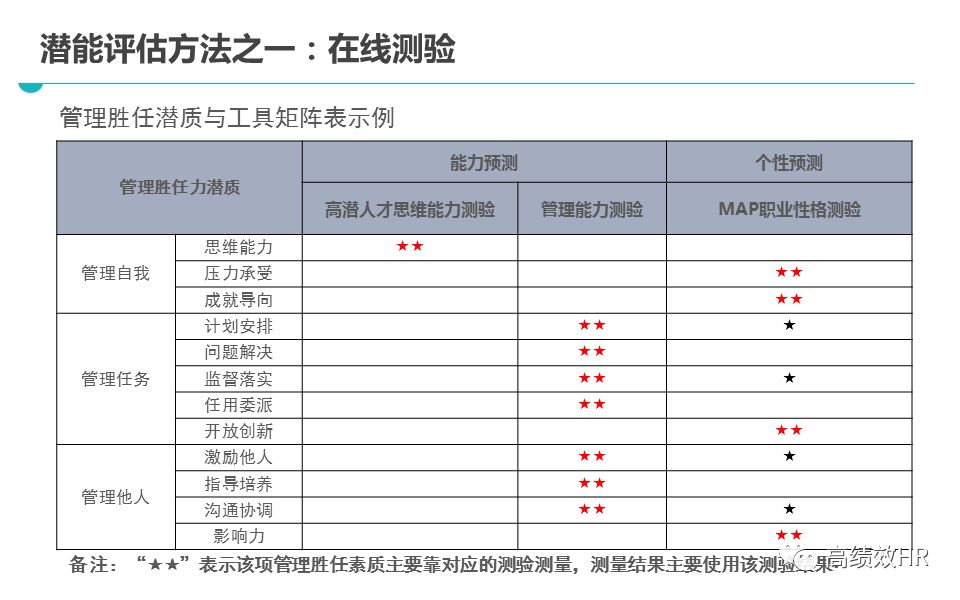 个人学习 第291页