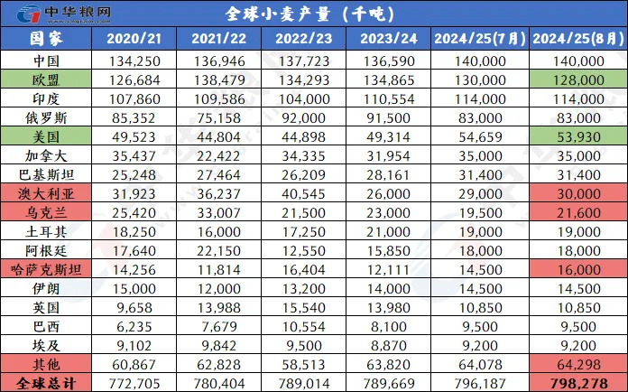 个人学习 第286页