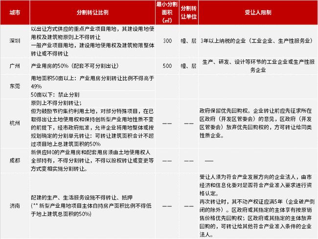 合作学习 第287页