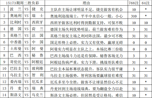 2024新澳天天彩资料免费提供|最佳解释解析落实