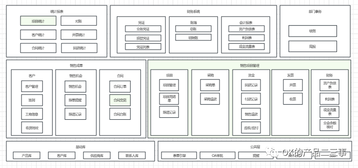 自主学习 第287页