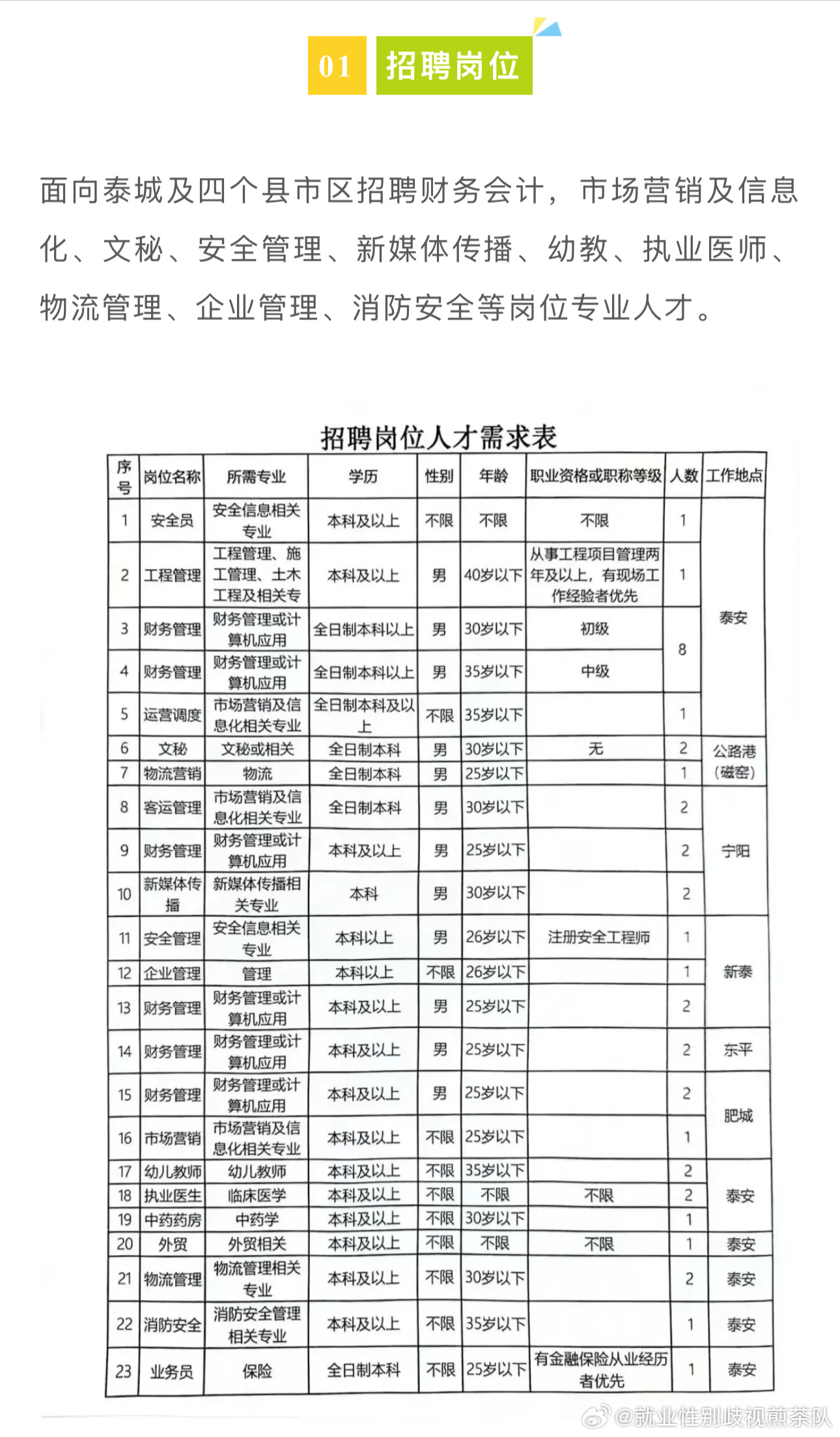 许昌襄县最新招聘信息