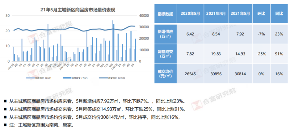 薛城最新招聘5点下班