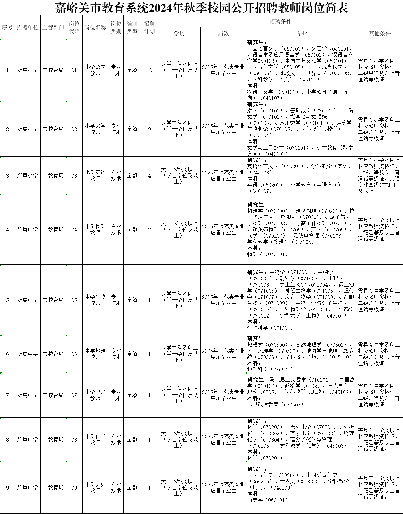 嘉峪关市最新招聘信息