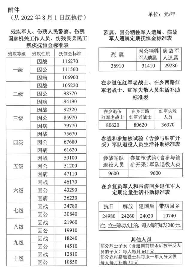 河北省志愿兵最新政策