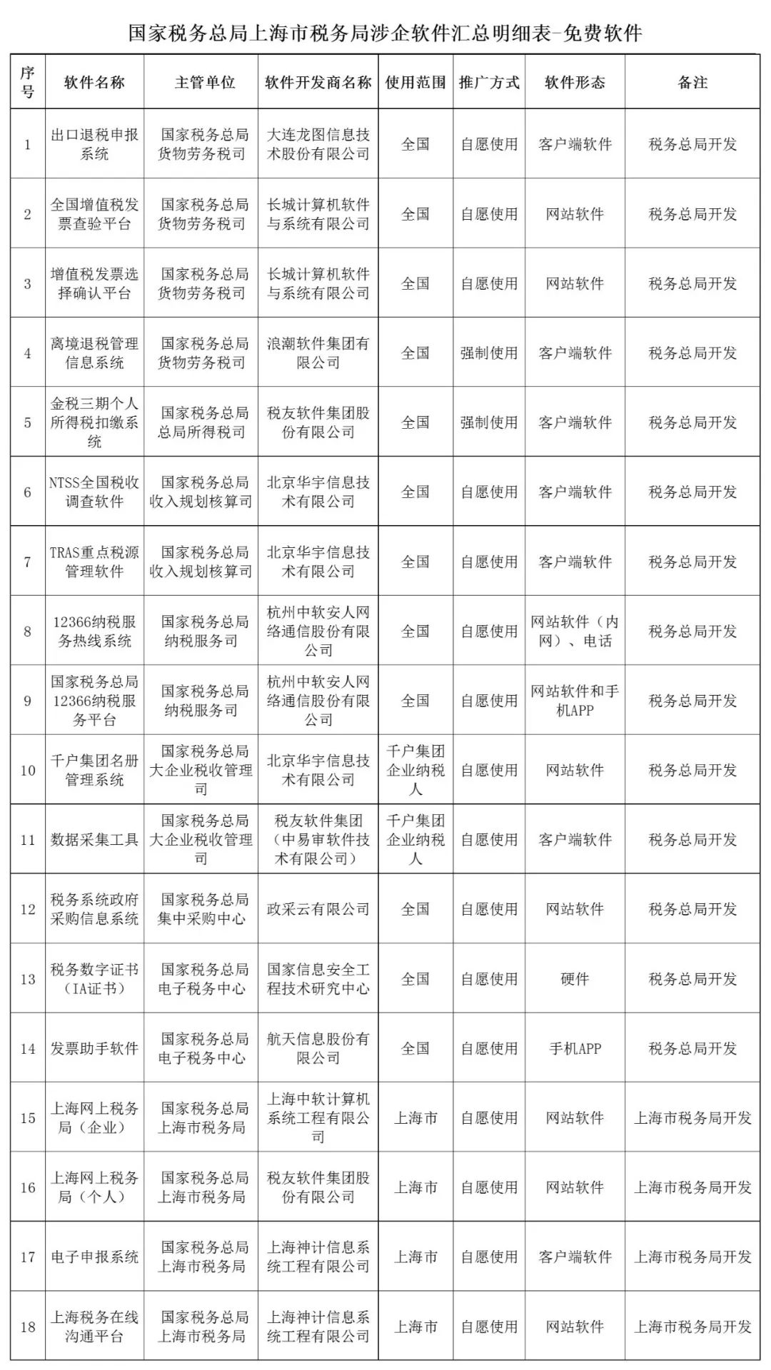 地税机构改革最新消息