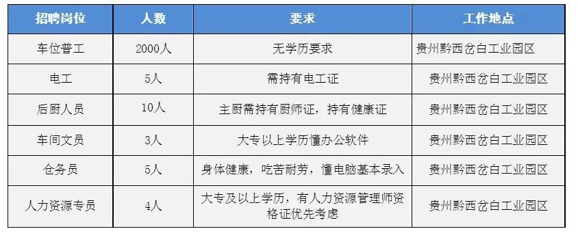 黔西南人才网最新招聘