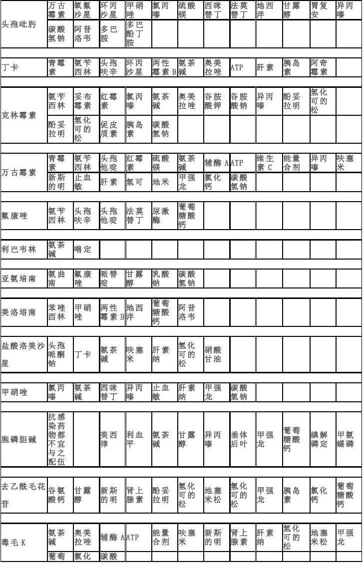 兽药配伍禁忌表最新版高清图