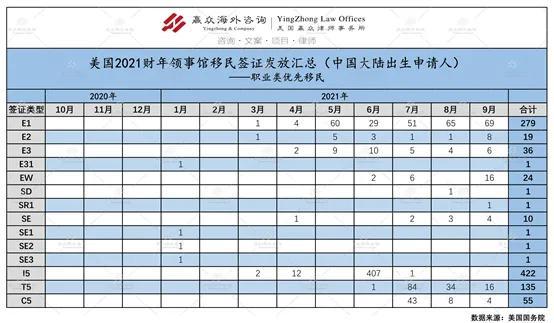 美国eb一5最新排期