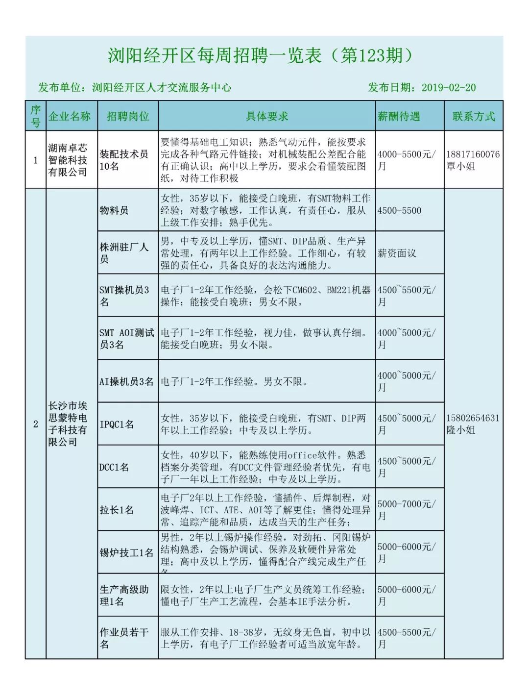 浏阳市人才网最新招聘信息