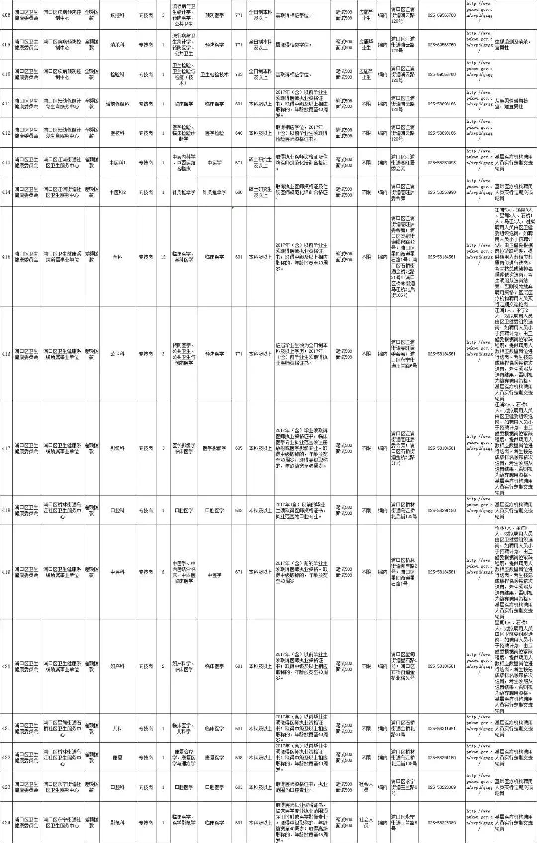 浦口高新区最新招聘