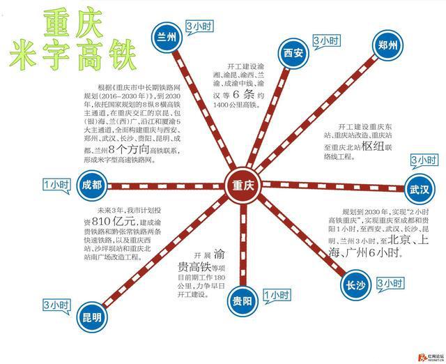 开县高铁规划最新消息