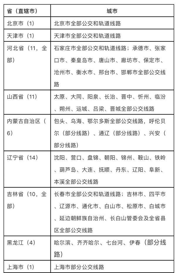 威海地铁的最新消息