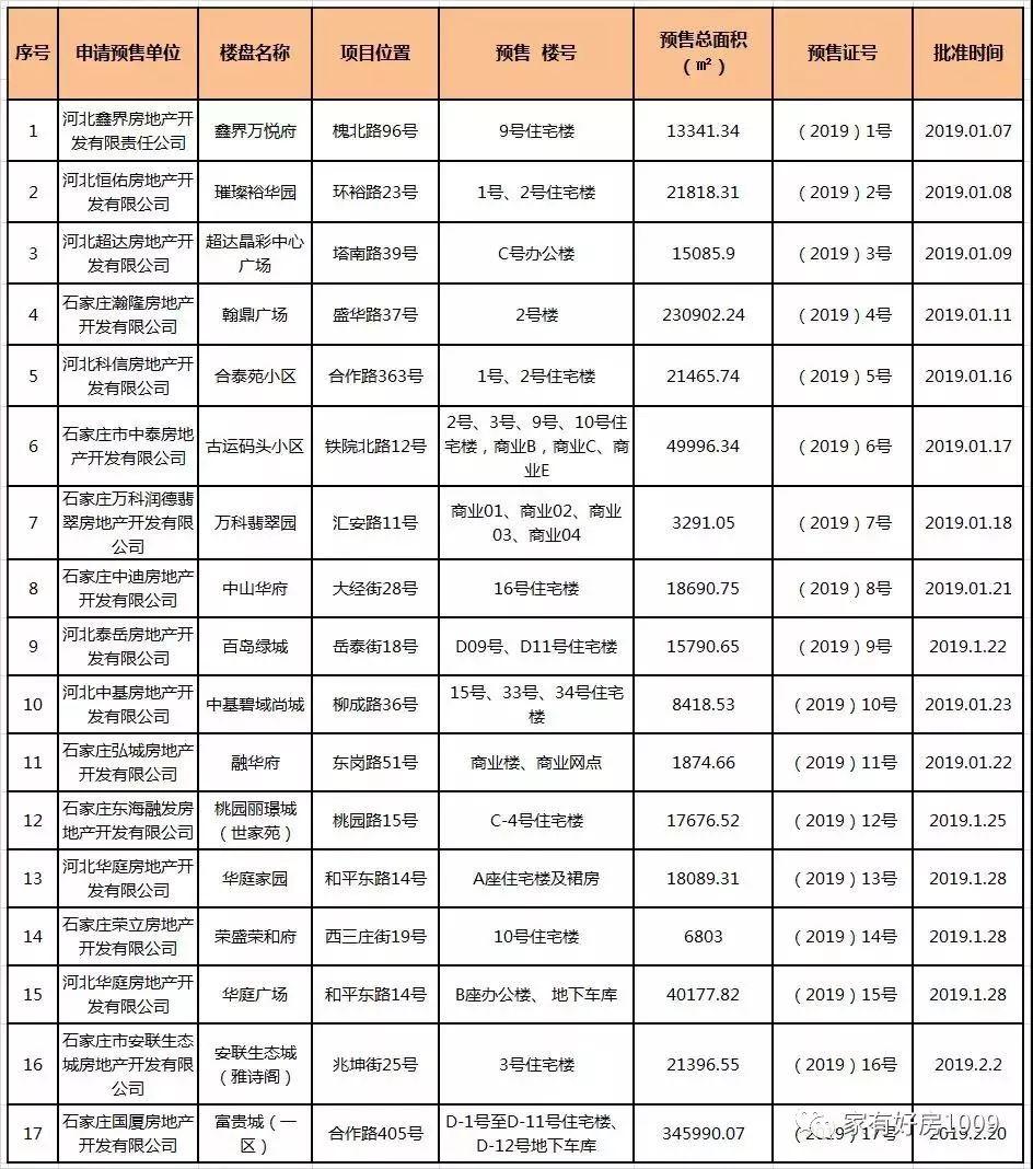 国仕山三期最新消息