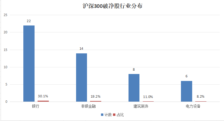 上证50成分股最新名单