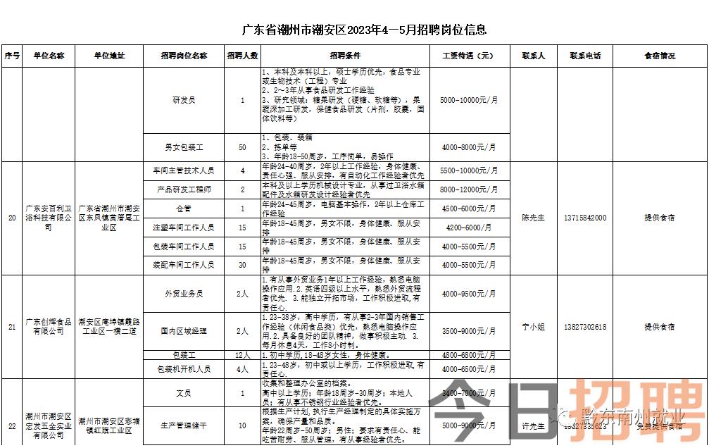 潮州58招聘网最新招聘