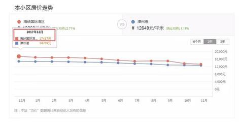 南屿二手房价最新消息