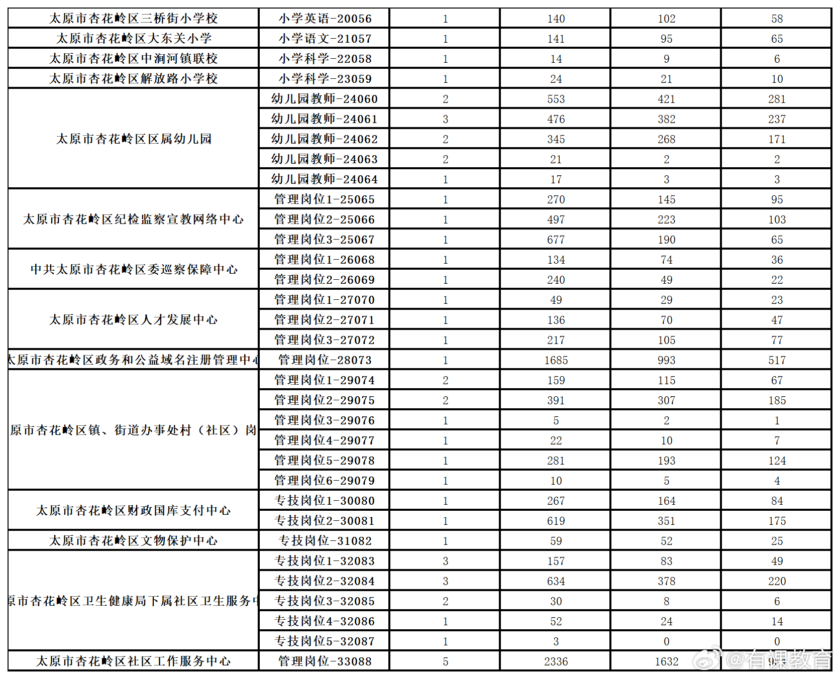 石家庄市平山县最新招聘信息