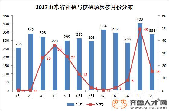 济南人才网最新招聘信息