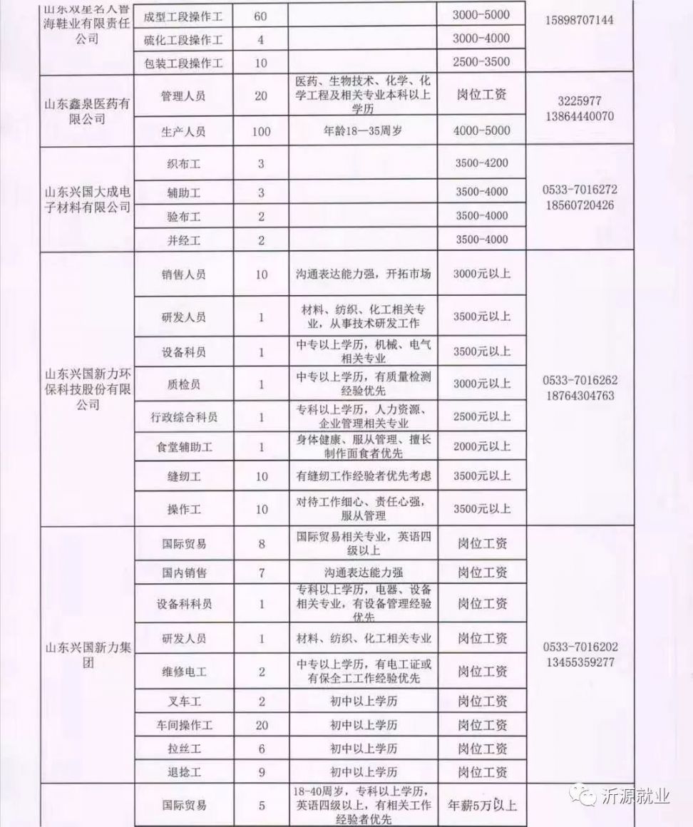 高安人才网最新招聘信息网