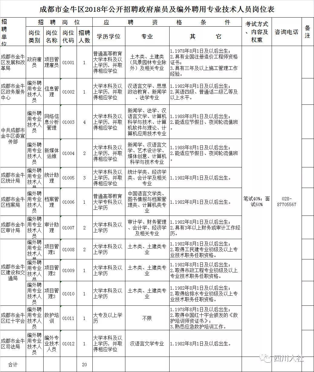 四川人事网最新招聘信息