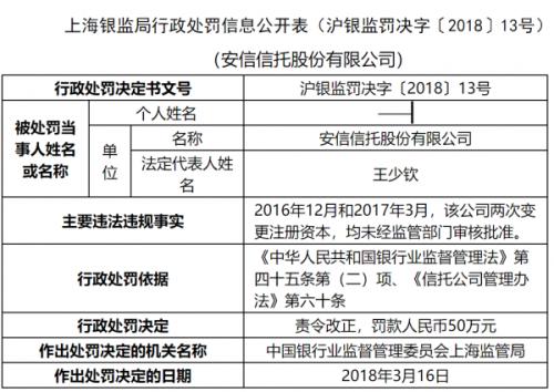 安信信托最新消息今天