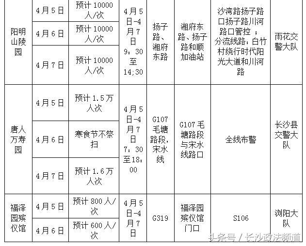 长沙十月出入最新规定