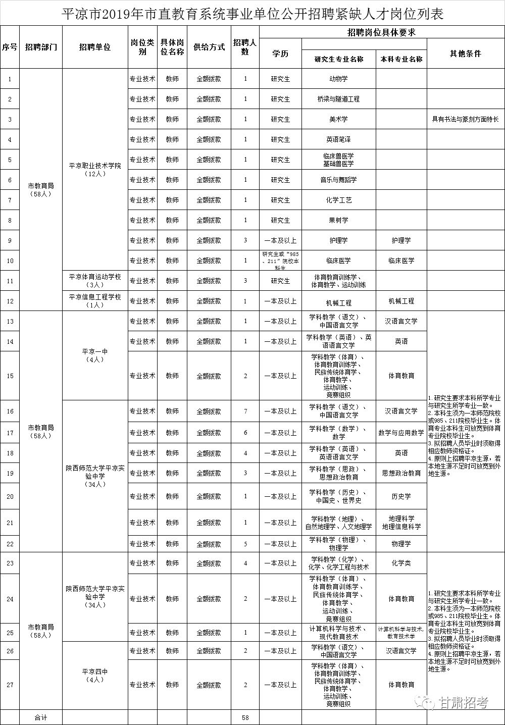 明水县招聘最新消息