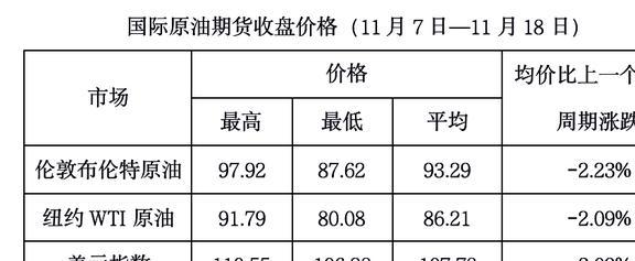 今天国际最新原油价格是多少