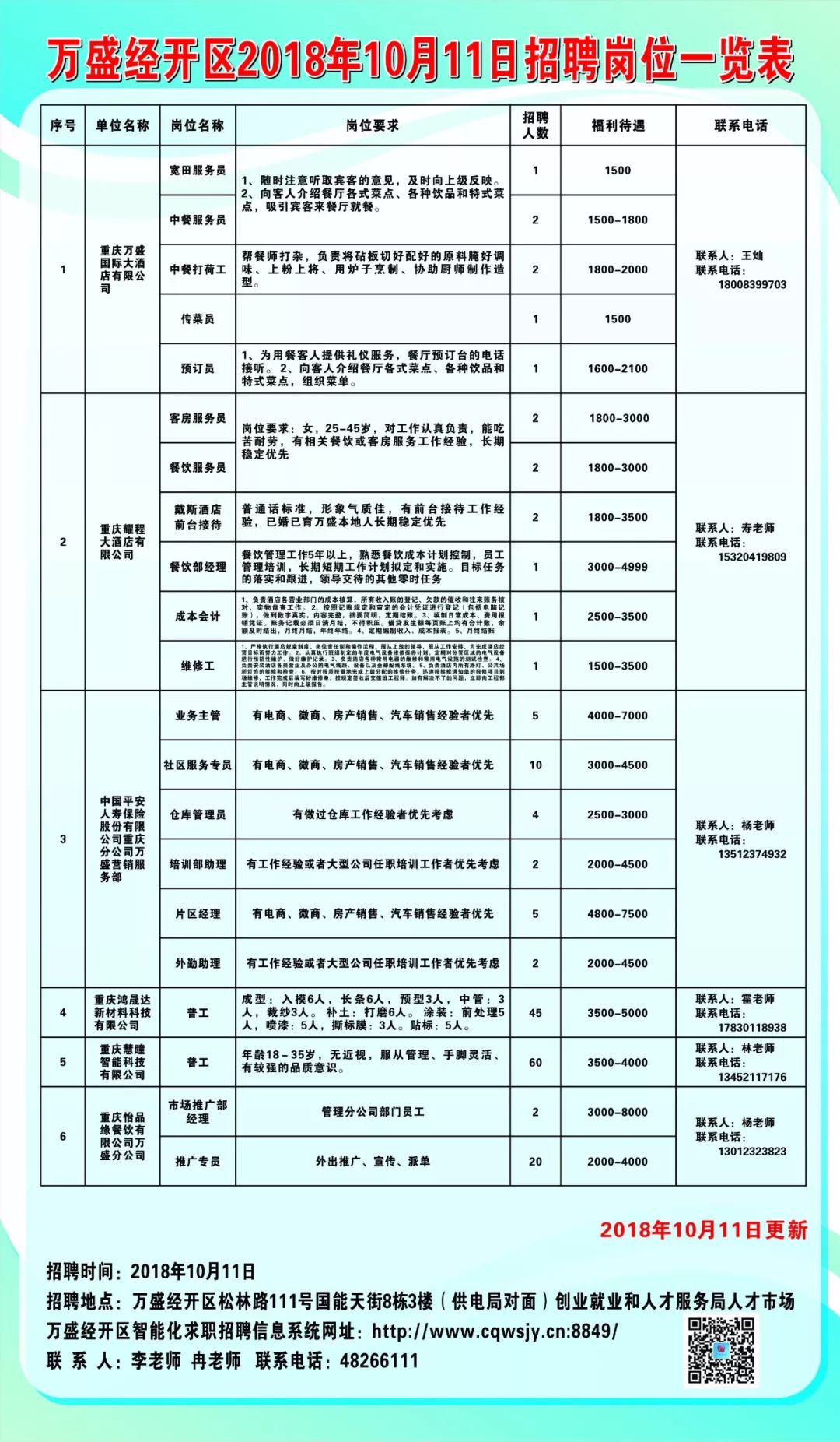 重庆招聘网最新招聘信息包吃住