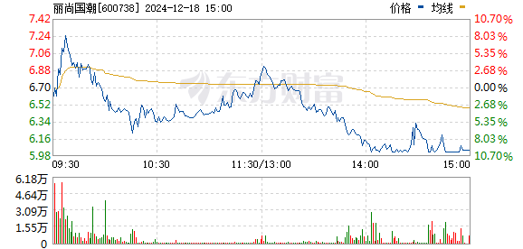 兰州民百股票最新消息